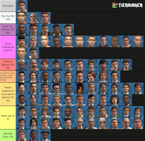 bully scholarship edition characters|bully in charge characters.